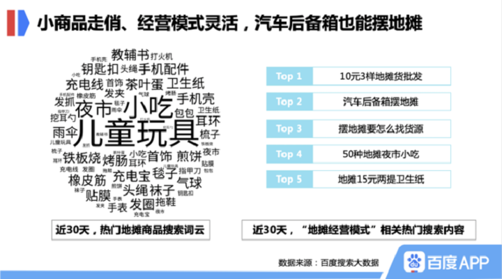 玩具等商品上了地攤就能火！